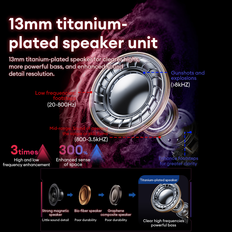 Lenovo GT105 Gaming Headphones - Esports Gaming Headset ulasan dan harga